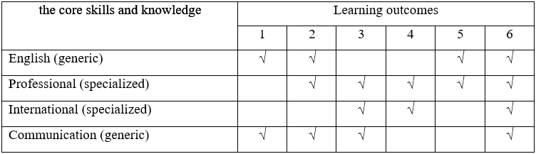 Table 1.1