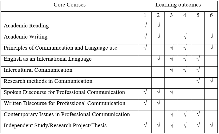 Table 1.2